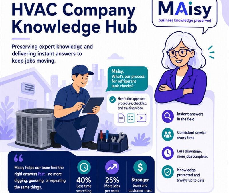 How a Houston HVAC Company Preserved Critical Knowledge During Its Busiest Season