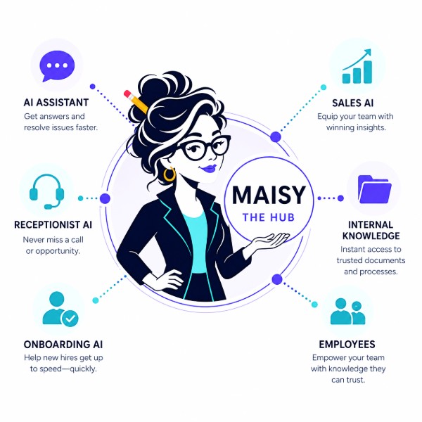 Pixeldust’s Maisy Knowledge HUB
