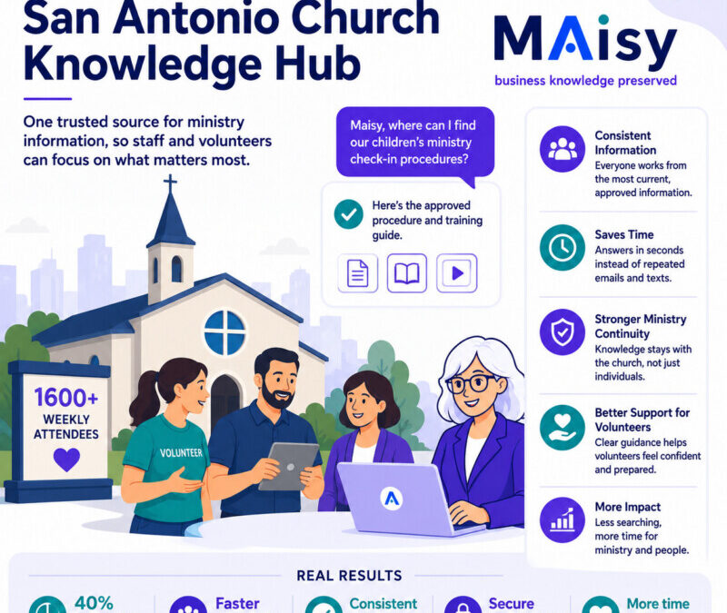 How a San Antonio Church Preserved Ministry Knowledge Across Its Staff and Volunteers