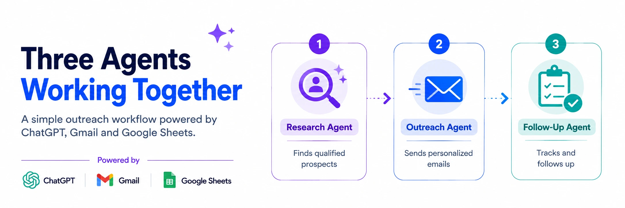 Free SharePoint AI chatbot setup for an employee handbook.